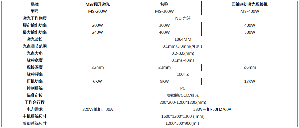 激光焊接機(jī)-深圳激光焊接機(jī)-激光焊接機(jī)價格-【首選深圳民升激光】