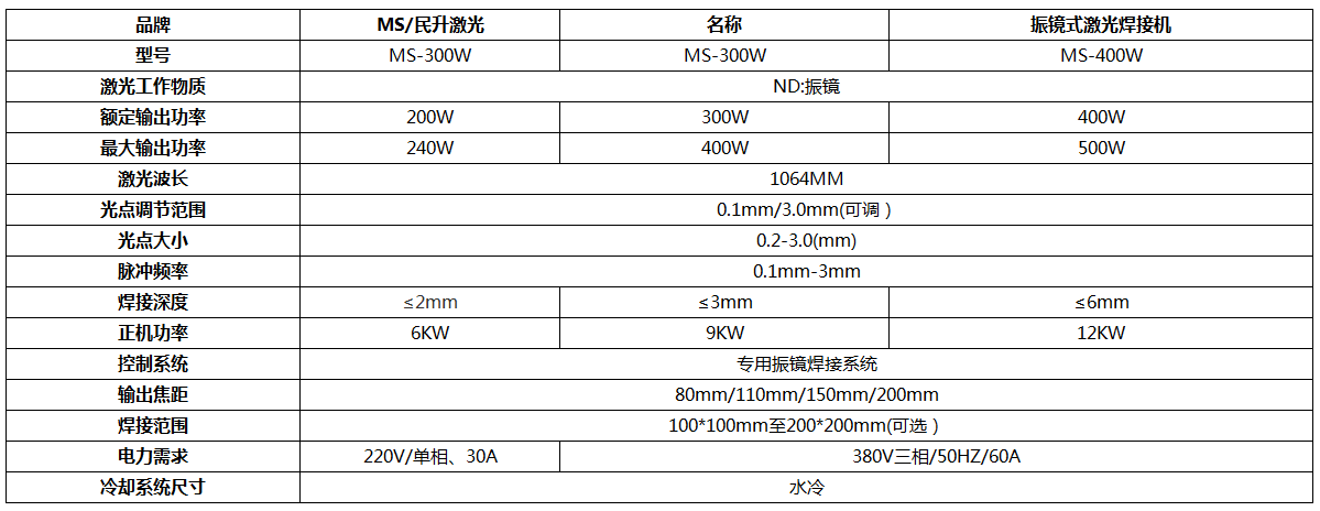 激光焊接機(jī)-四軸聯(lián)動(dòng)激光焊接機(jī)-激光焊接機(jī)廠家-[首選深圳民升激光]